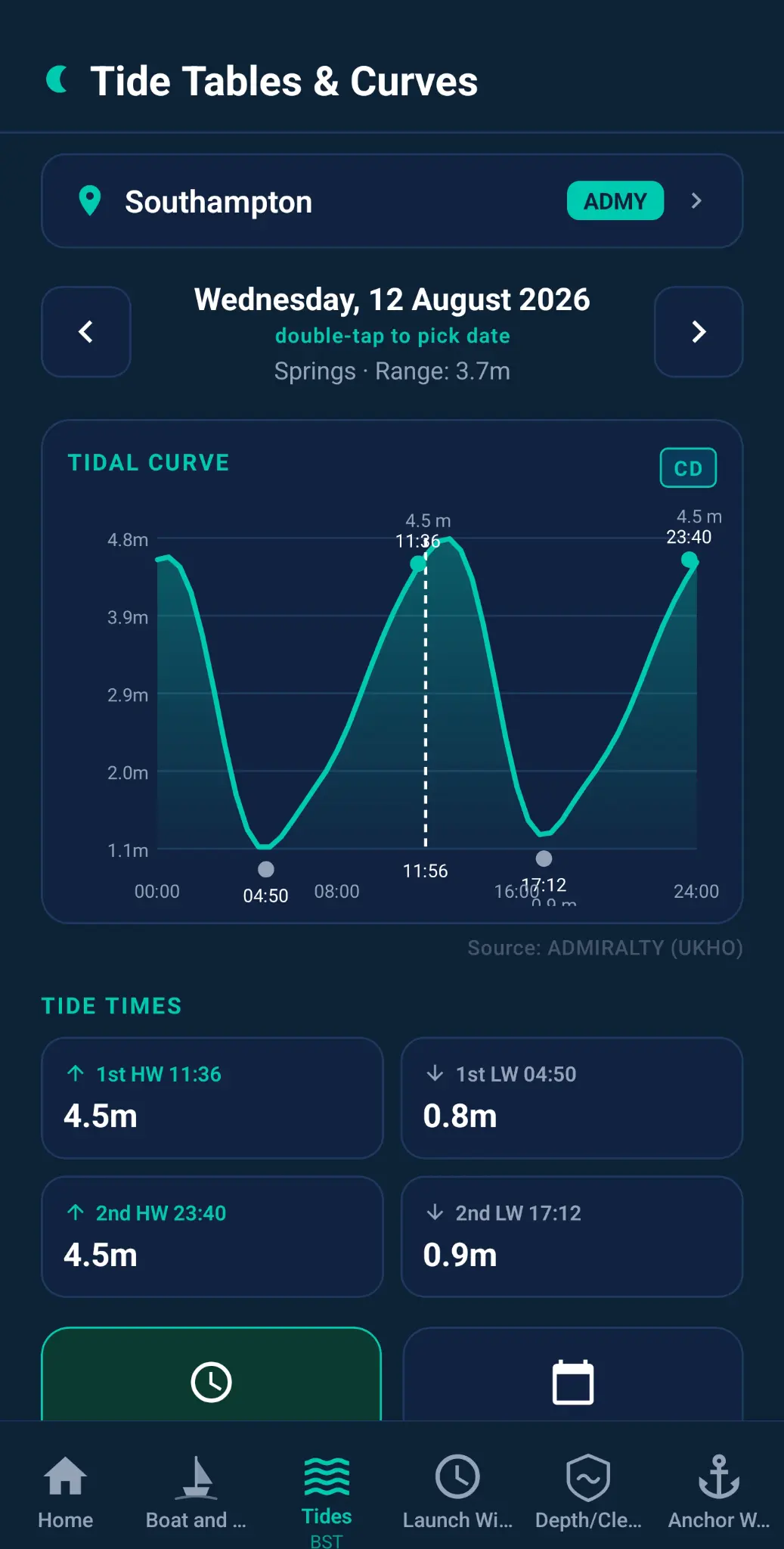 Tide Tables and Curves — tidal curve