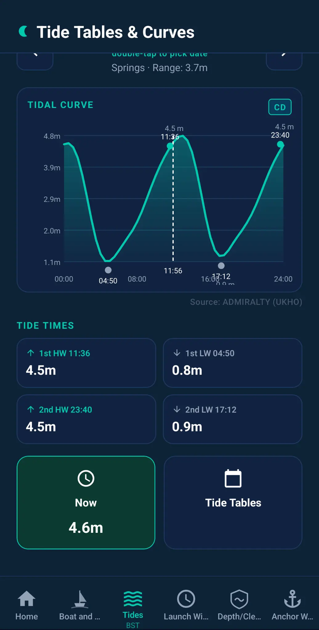 Tide Tables and Curves planning screen